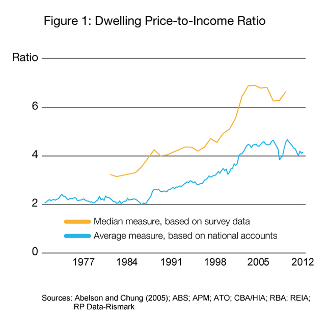 housing-affordability-in-australia-parliament-of-australia